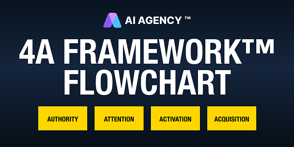 4A Framework™ Flowchart
